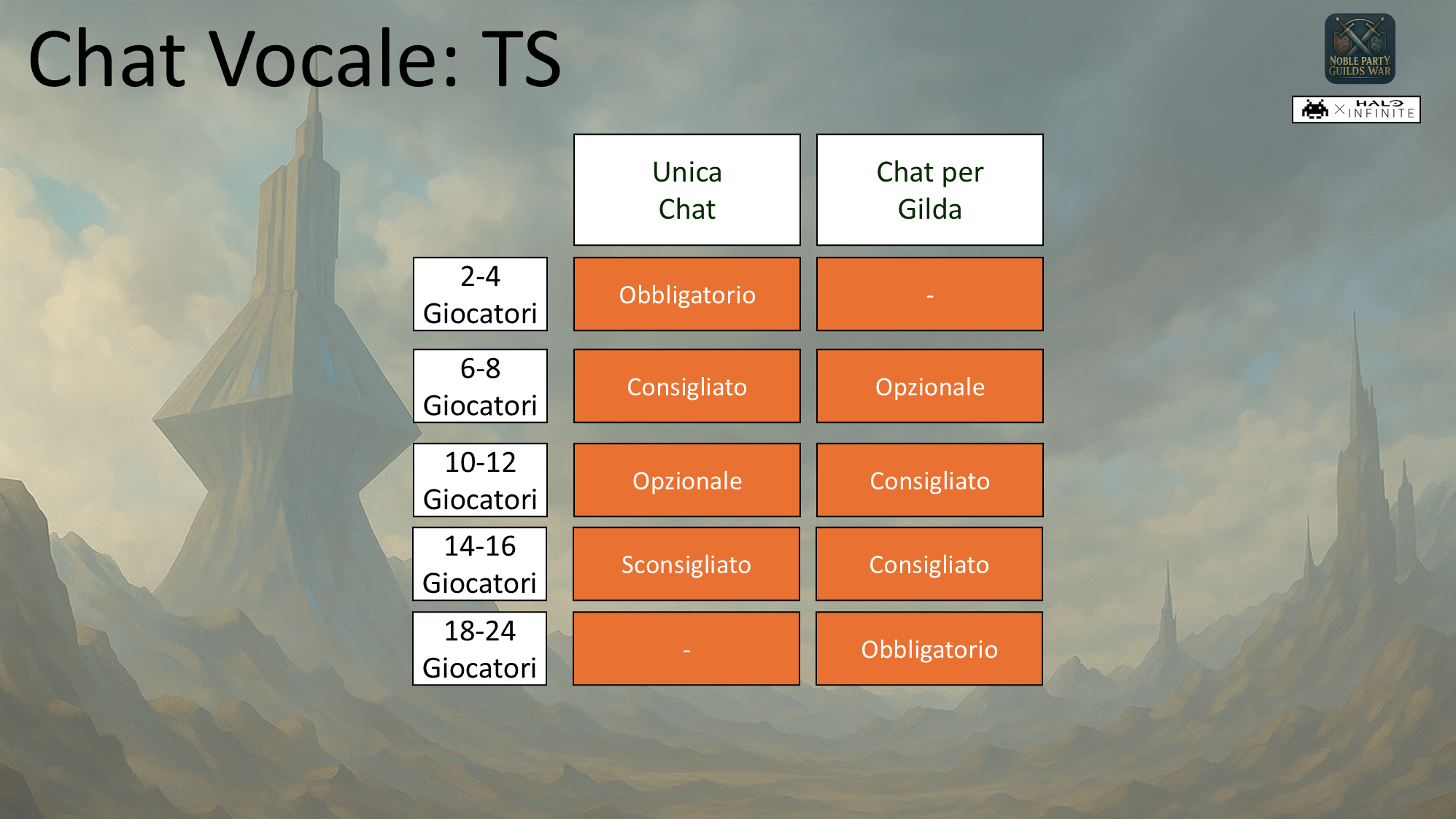 chat3