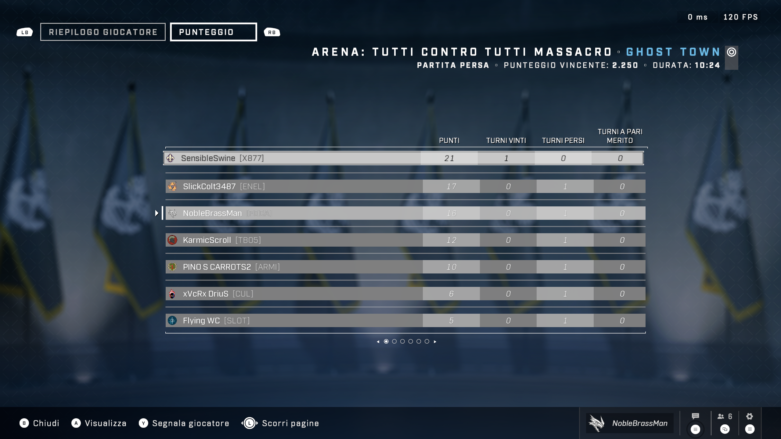 punteggio_5_FFA