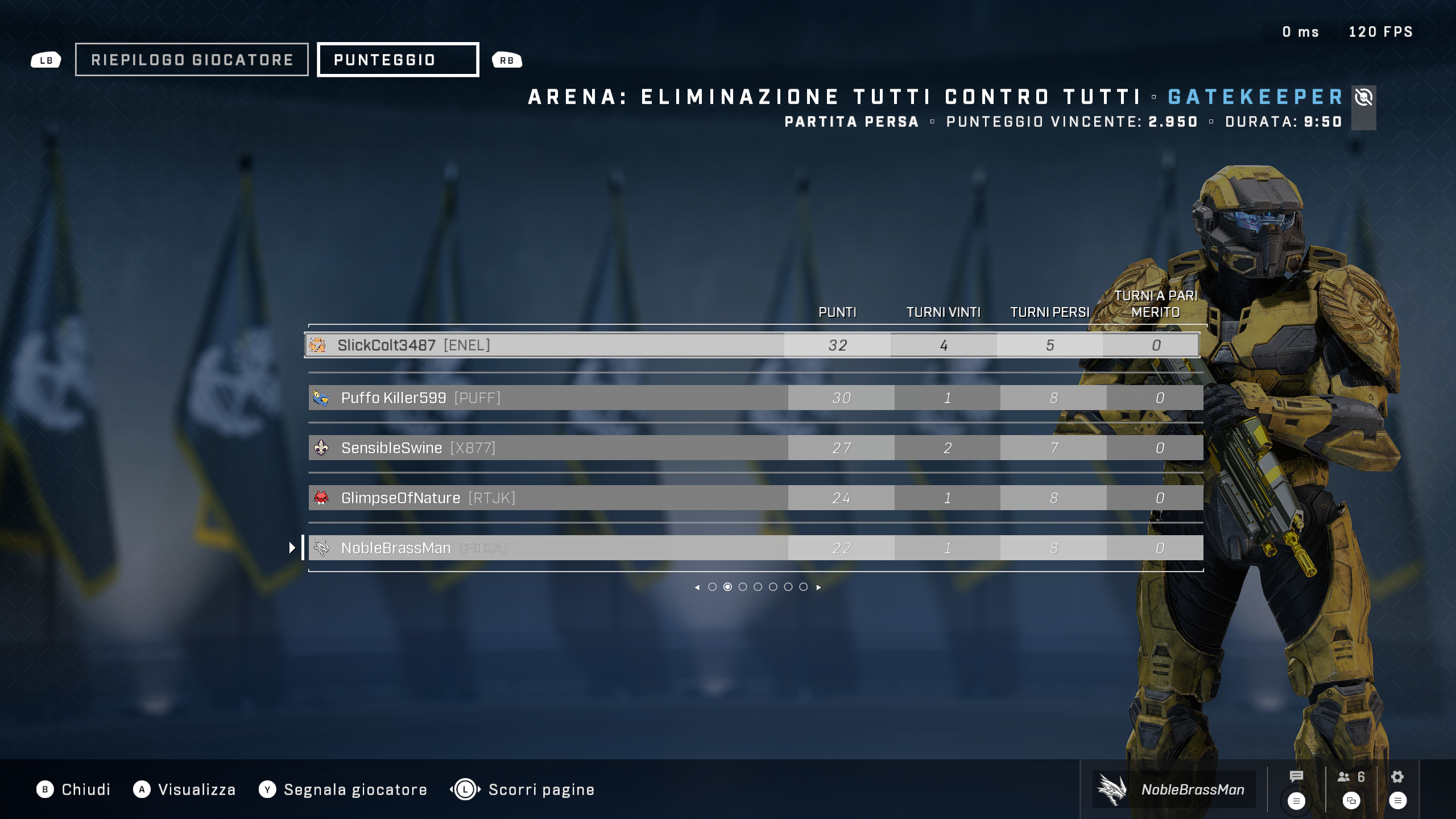 punteggio_5_champions